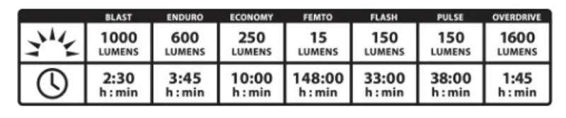 Lezyne LED Super Drive 1600 XXL Front LED Light-1